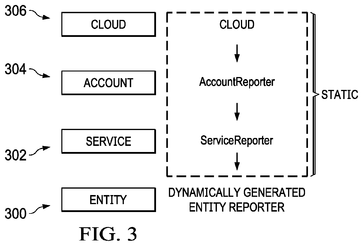 Cloud intelligence data model and framework