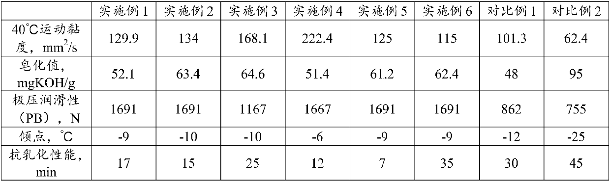 Hot rolling oil composition and application thereof