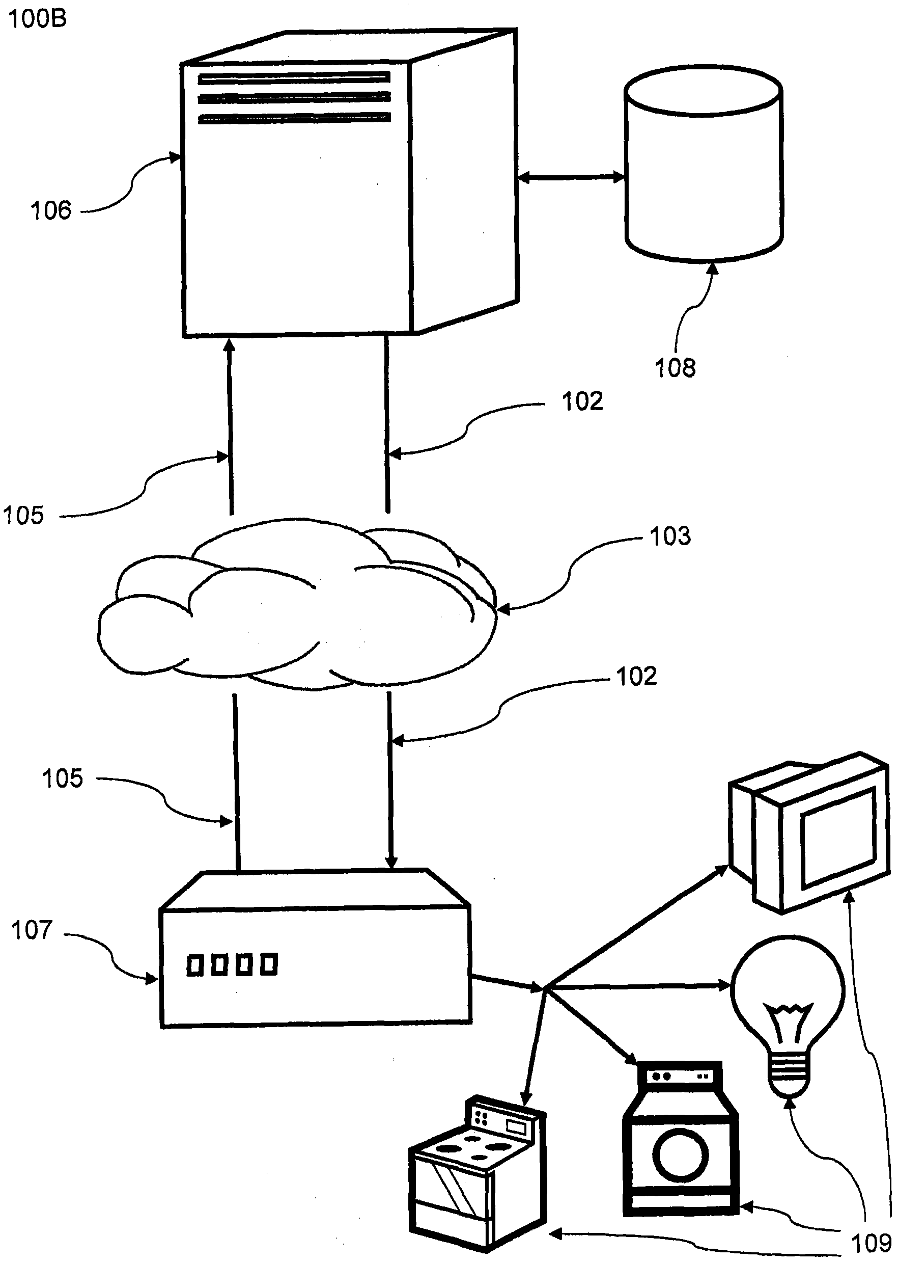 Methods and systems for analyzing energy usage