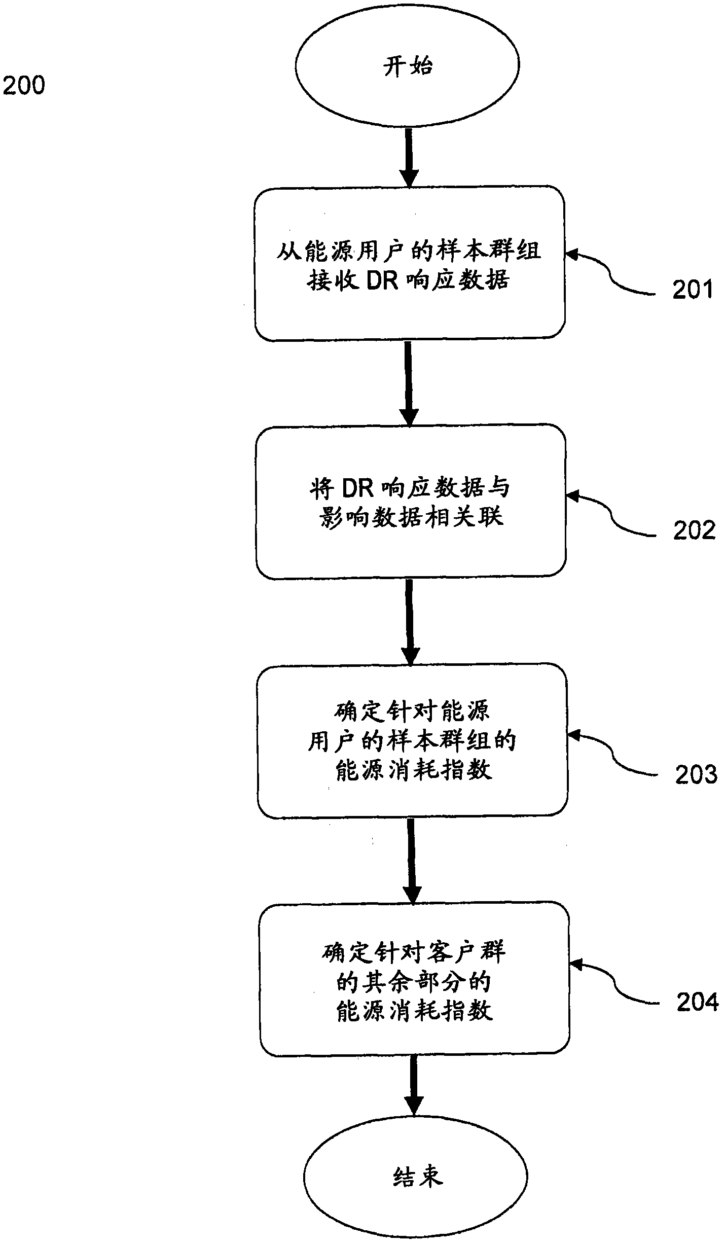 Methods and systems for analyzing energy usage