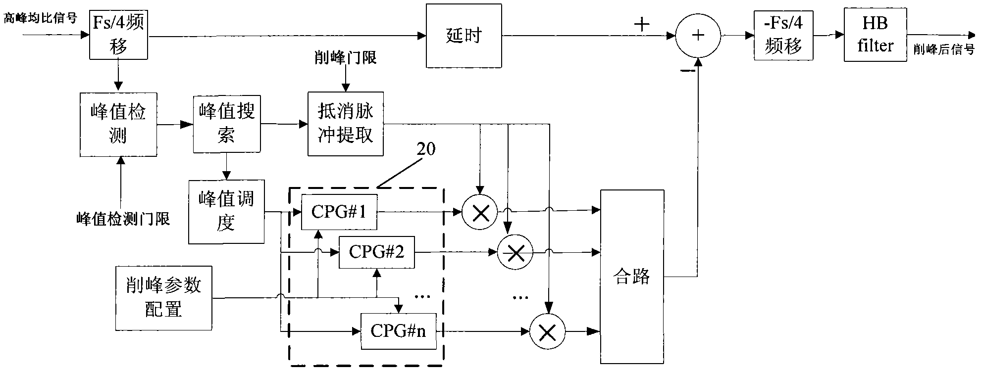 Despiking coefficient update method and device suitable for frequency hopping and power fluctuation system