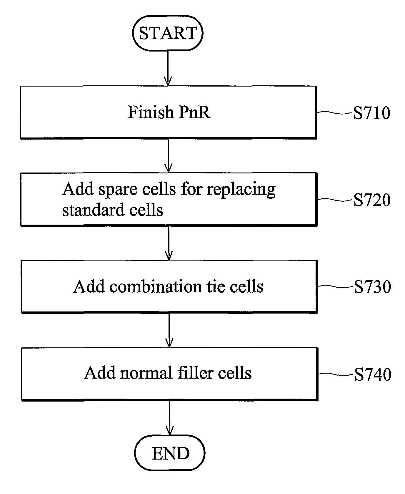 Layout circuit having a combined tie cell