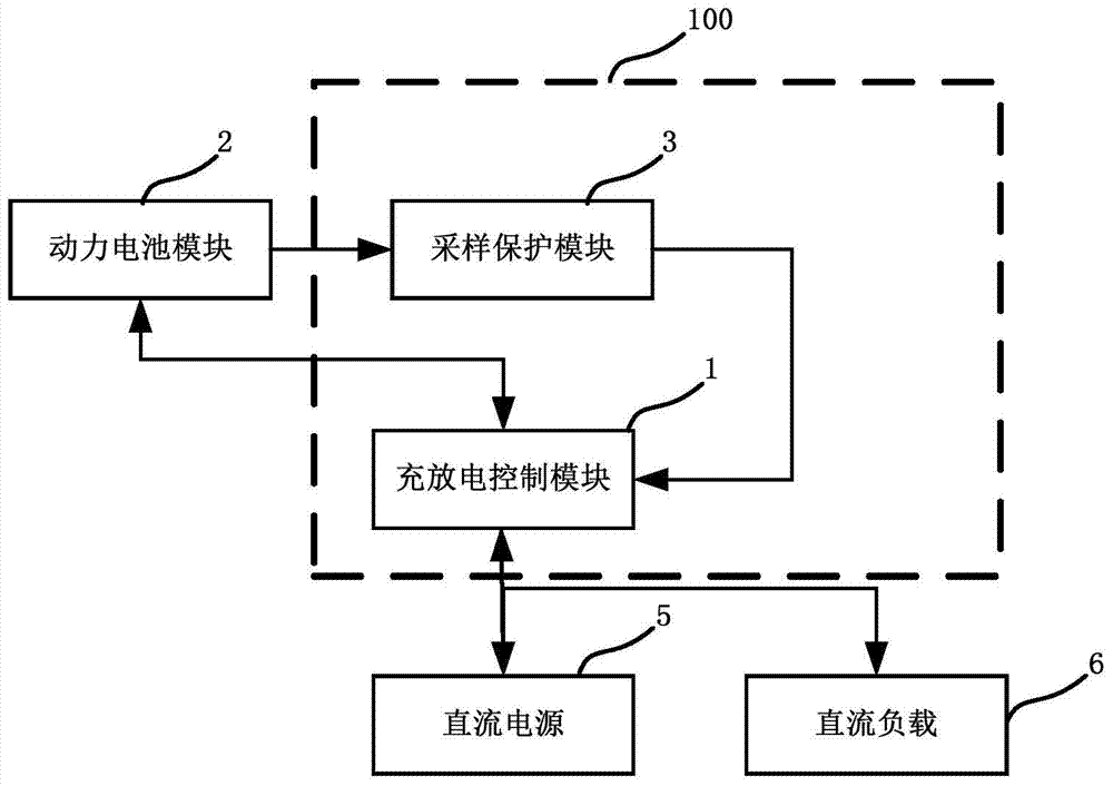 Backup power supply