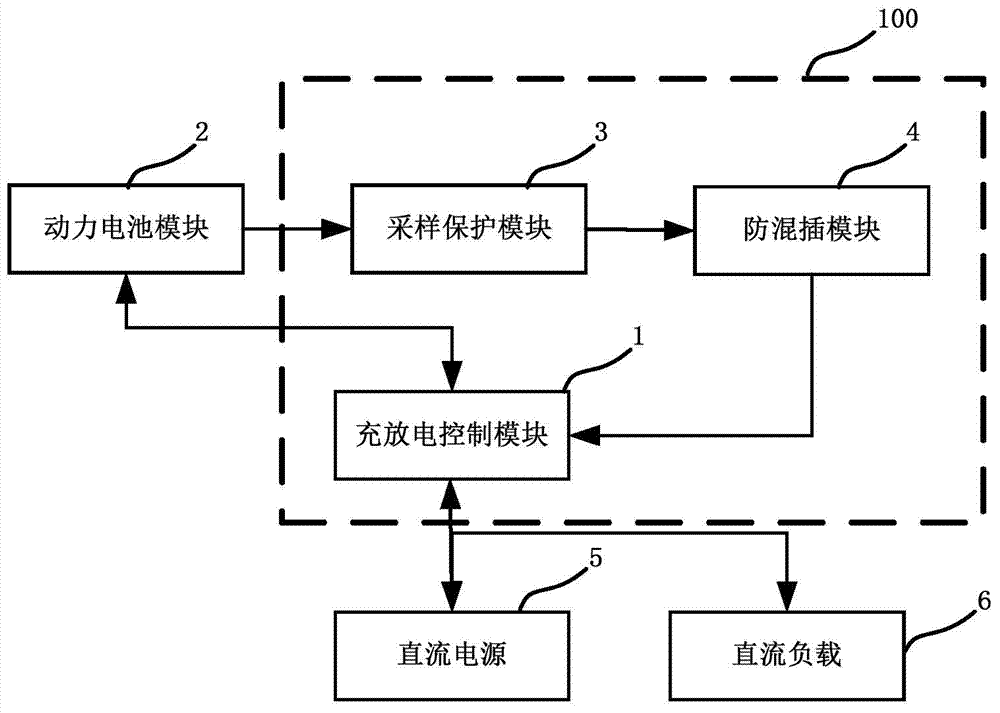 Backup power supply