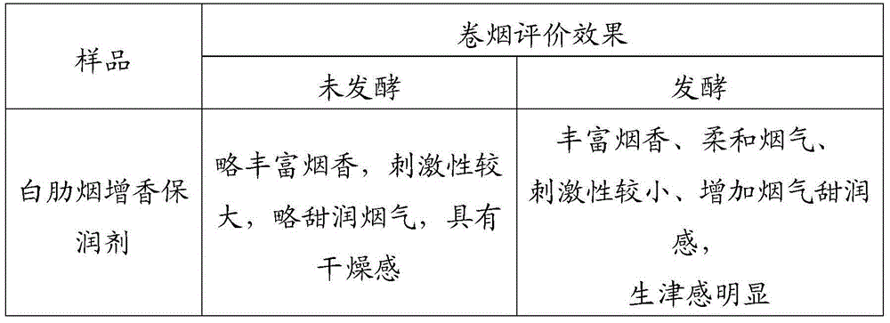 Preparation method of burley tobacco aroma-enhancing and moisture-preserving agent for cigarettes