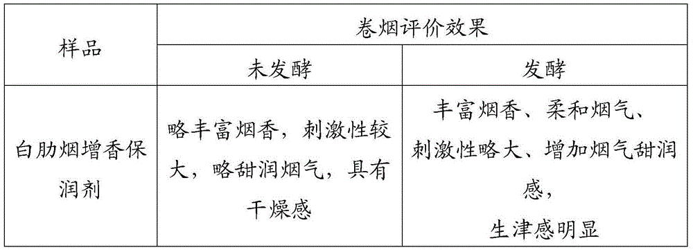 Preparation method of burley tobacco aroma-enhancing and moisture-preserving agent for cigarettes