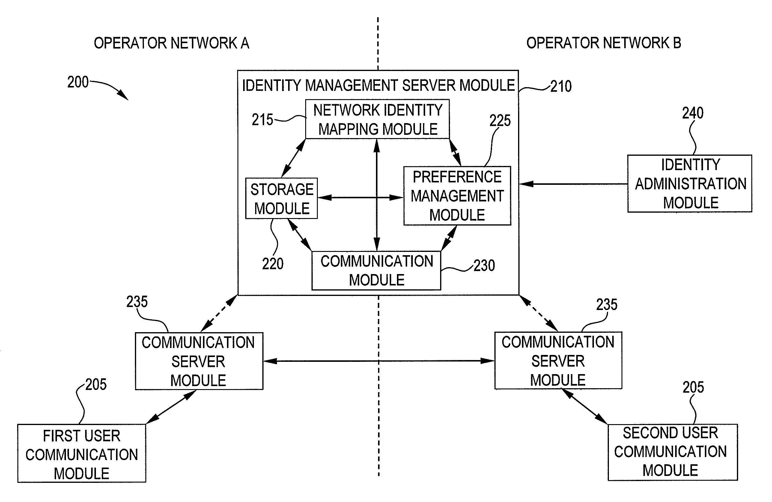 System and method for user identity portability in communication systems
