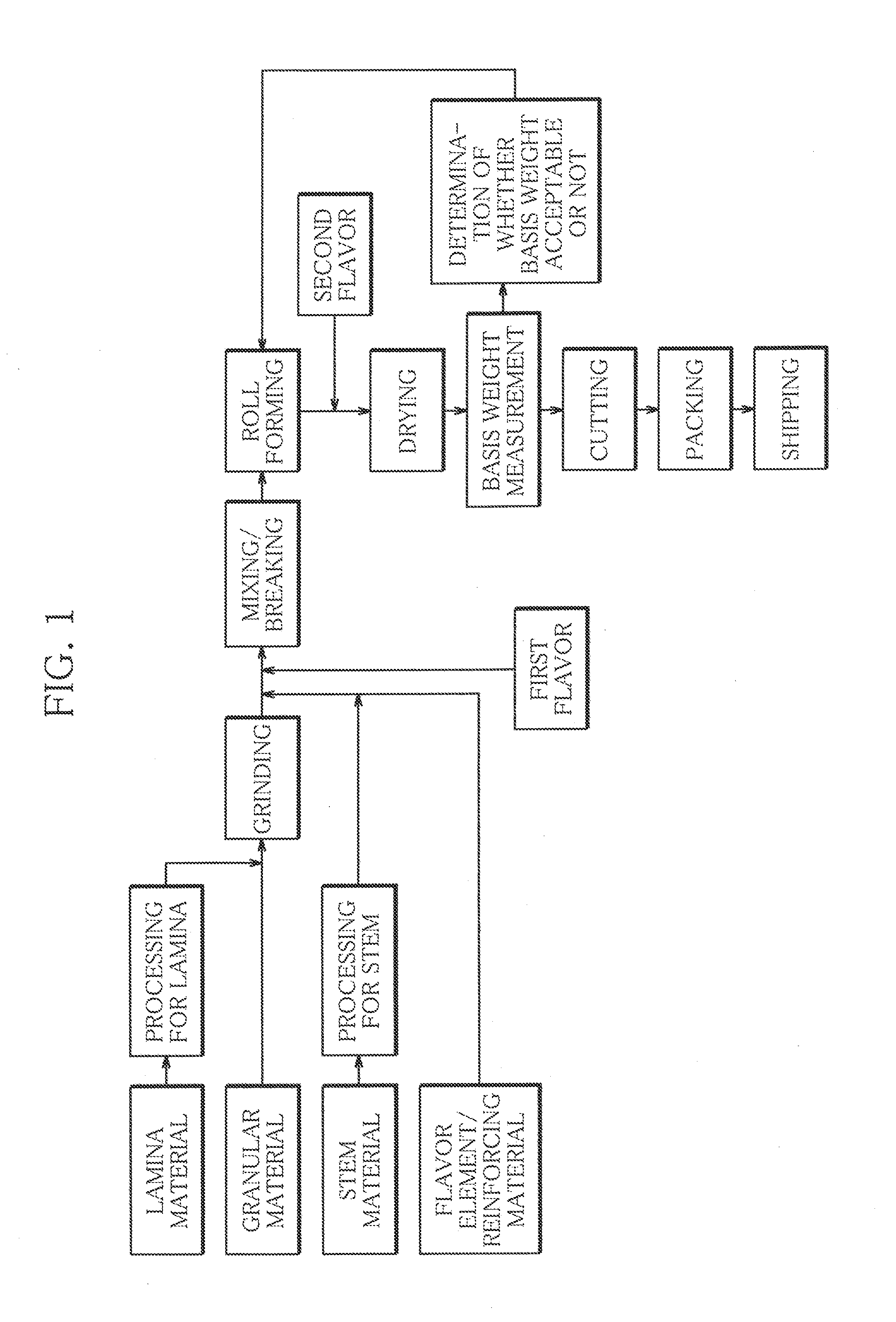 Basis weight measuring apparatus and method for sheet tobacco, and manufacturing system and method for sheet tobacco