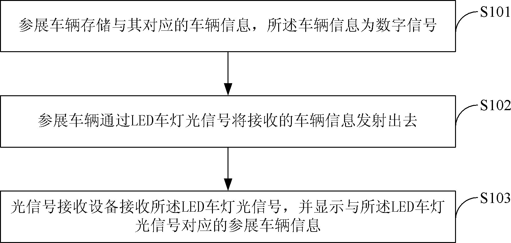 A method and system for introducing vehicle information in an auto show