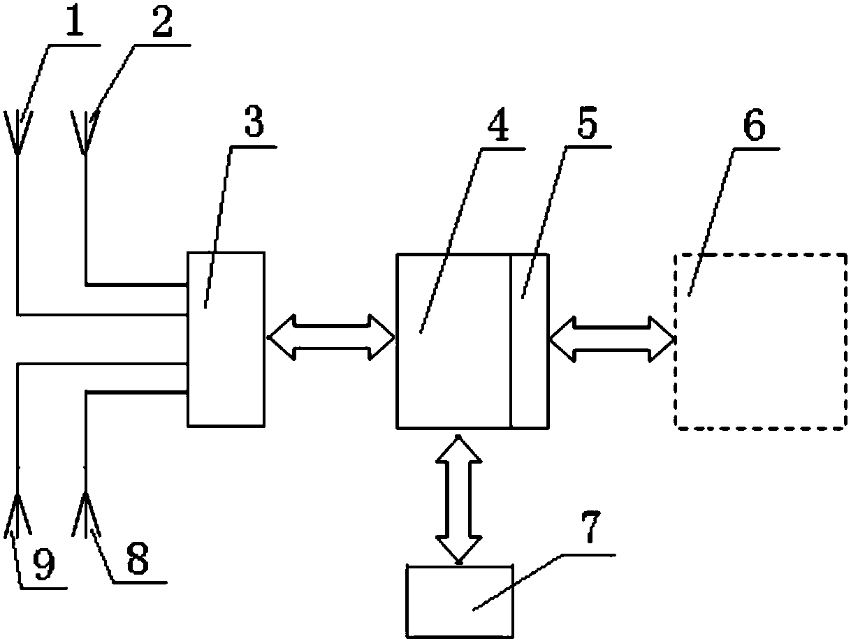 Aircraft anti-collision intelligent avoidance system