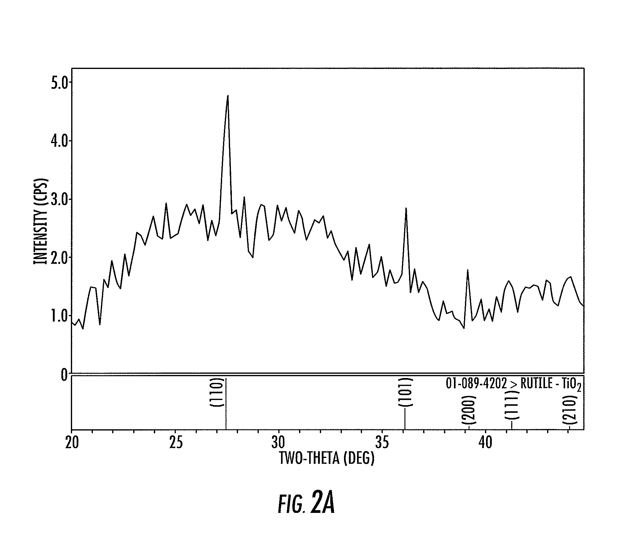Method for depositing crystalline titania nanoparticles and films