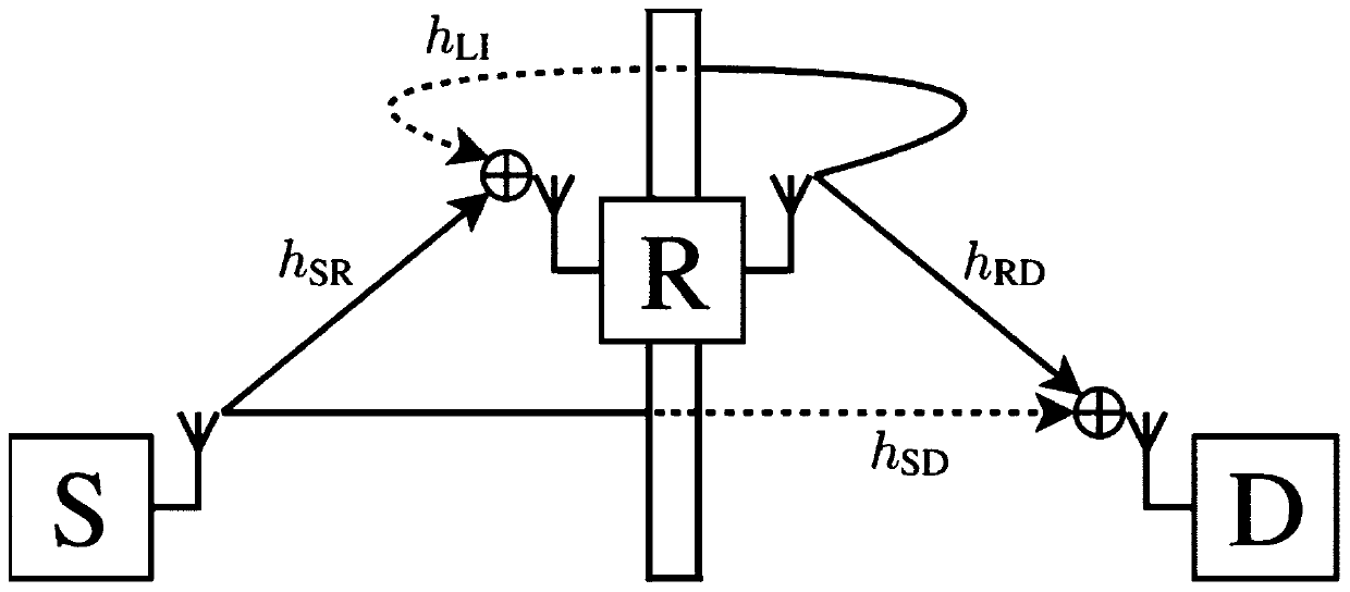 A Hybrid Duplex Relay Implementation Method Based on Statistical Probability Selection