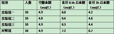 Low-glycemic-index mixed rice suitable for diabetics to eat