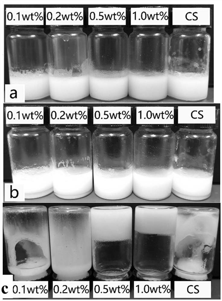 Micro/nano hierarchical porous microspheres as well as preparation method and application thereof