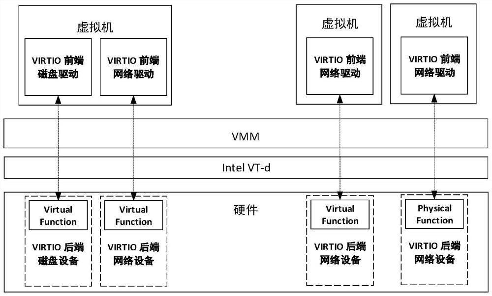 VIRTIO network equipment delay positioning method, processing unit and VIRTIO network equipment