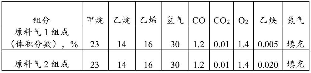 Refinery dry gas acetylene removal catalyst as well as preparation method and application thereof