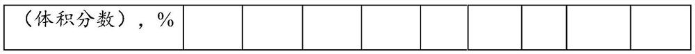 Refinery dry gas acetylene removal catalyst as well as preparation method and application thereof