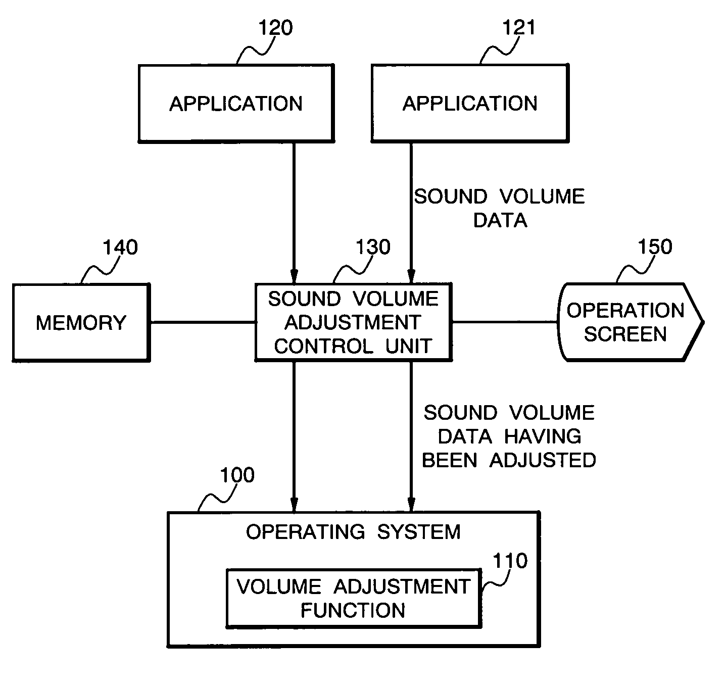 Sound volume adjustment system in personal computer and sound volume adjustment method thereof