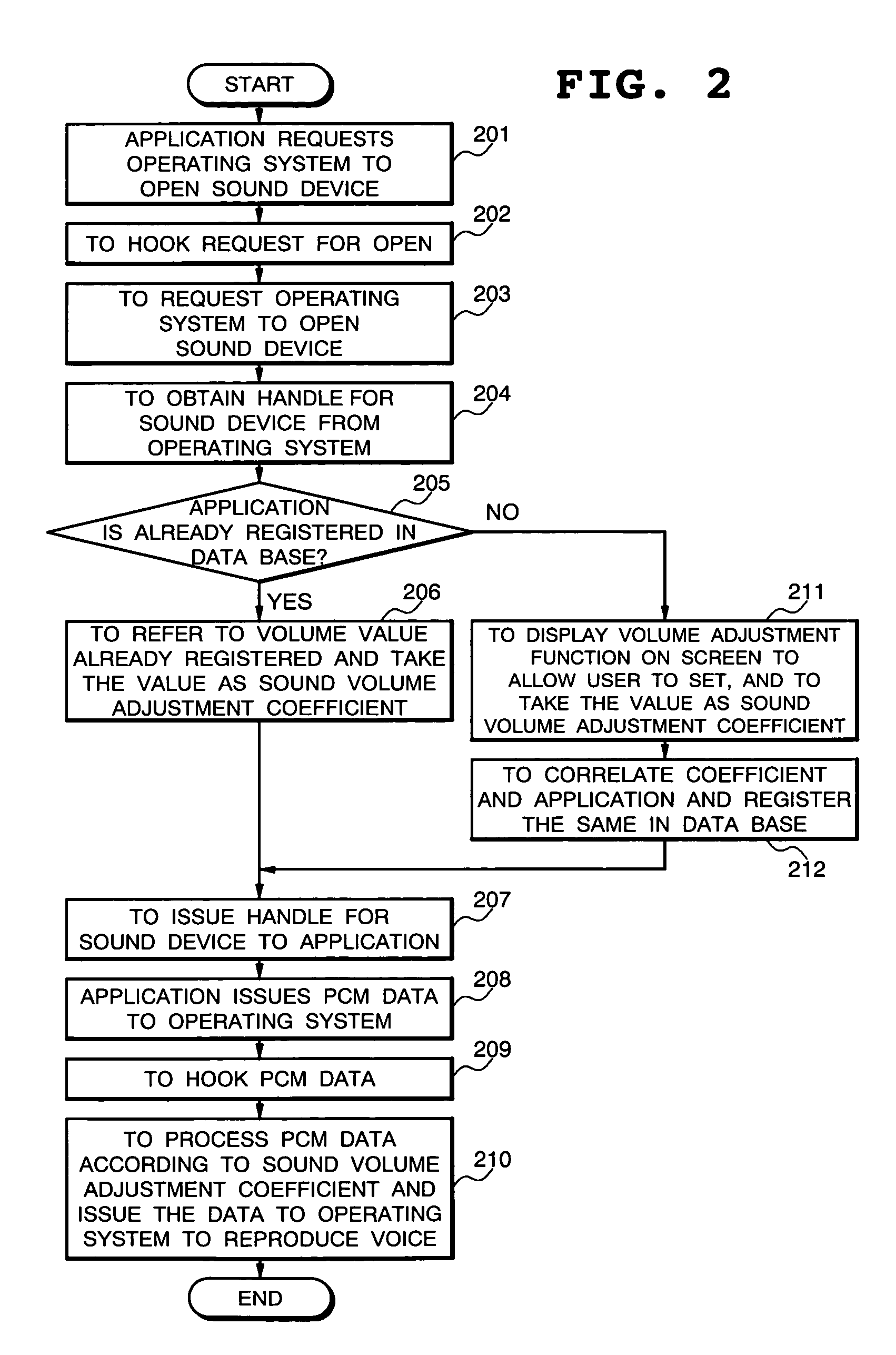 Sound volume adjustment system in personal computer and sound volume adjustment method thereof