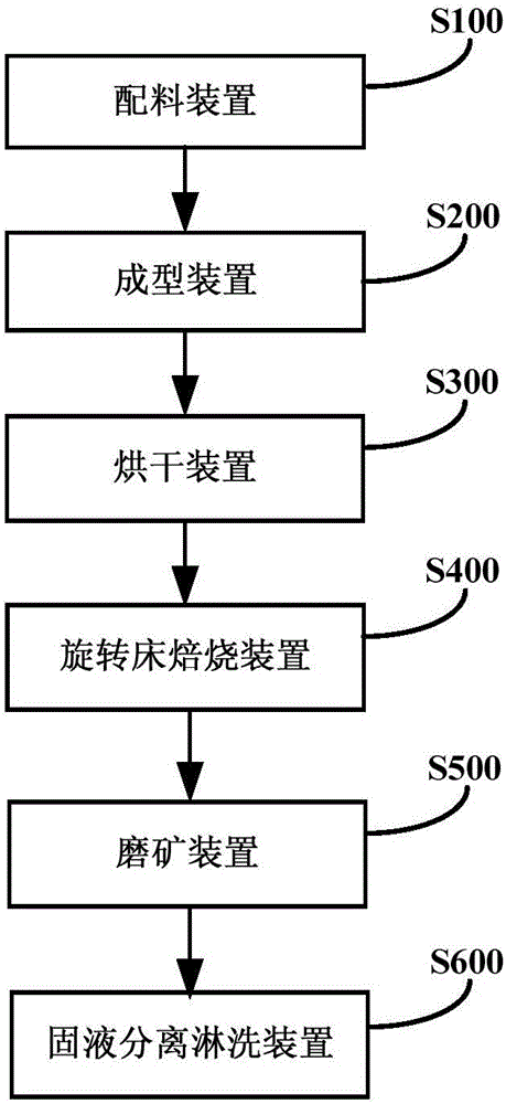 Method of treating rare earth ore concentrate by adopting revolving bed