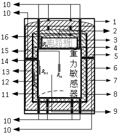 Constant temperature system of portable relative gravimeter