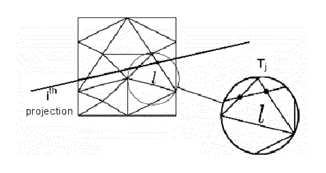 Iterative method for determining a two-dimensional or three-dimensional image on the basis of signals arising from x-ray tomography