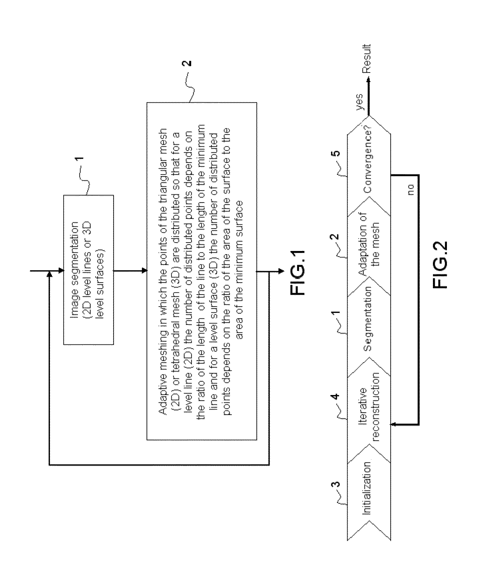 Iterative method for determining a two-dimensional or three-dimensional image on the basis of signals arising from x-ray tomography