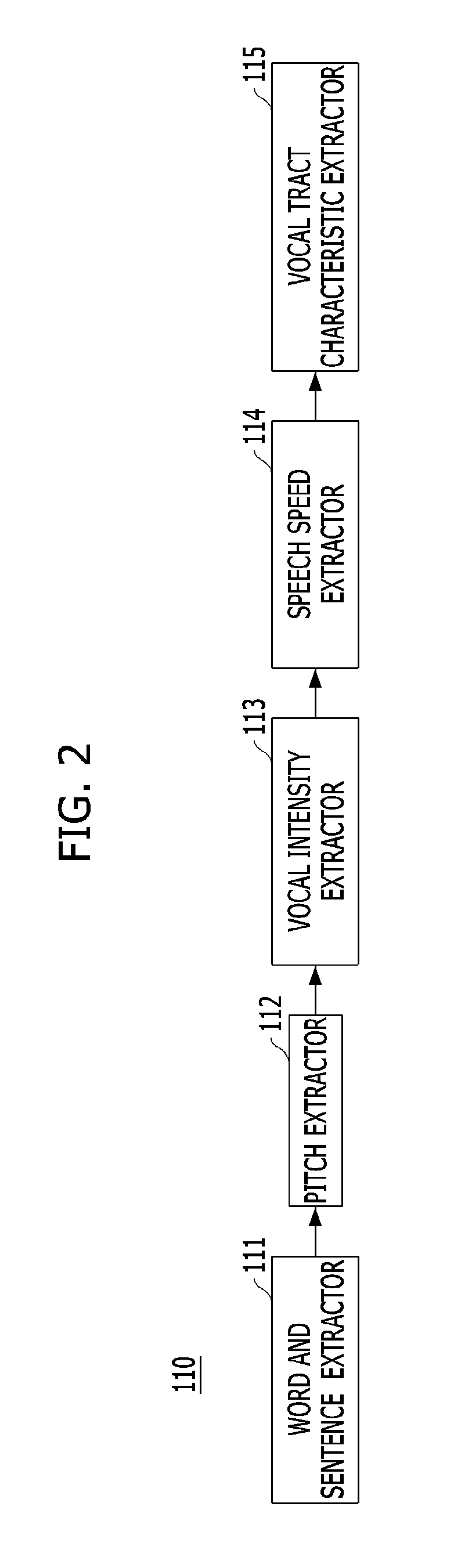 Automatic interpretation system and method for generating synthetic sound having characteristics similar to those of original speaker's voice
