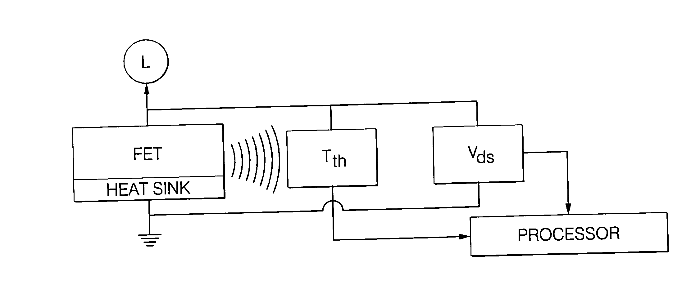 Method of determining FET junction temperature