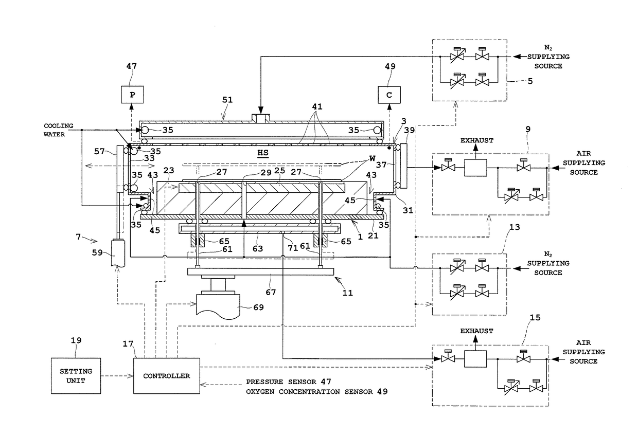 Substrate treating method and apparatus used therefor