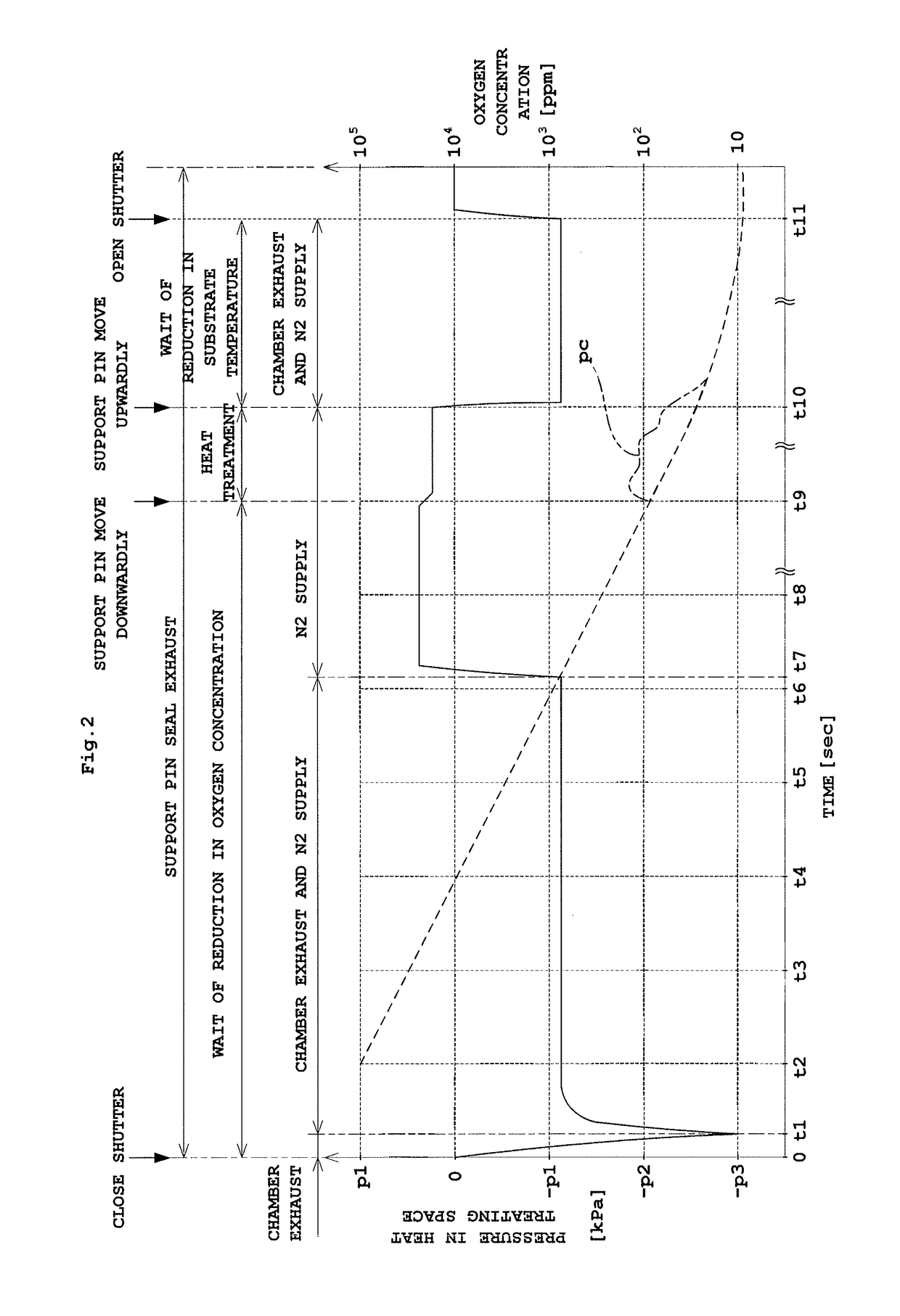 Substrate treating method and apparatus used therefor