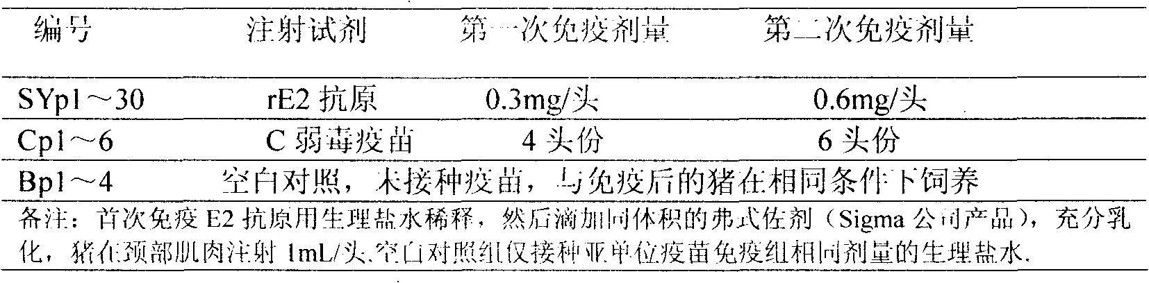 Method for preparing swine fever recombinant subunit vaccine