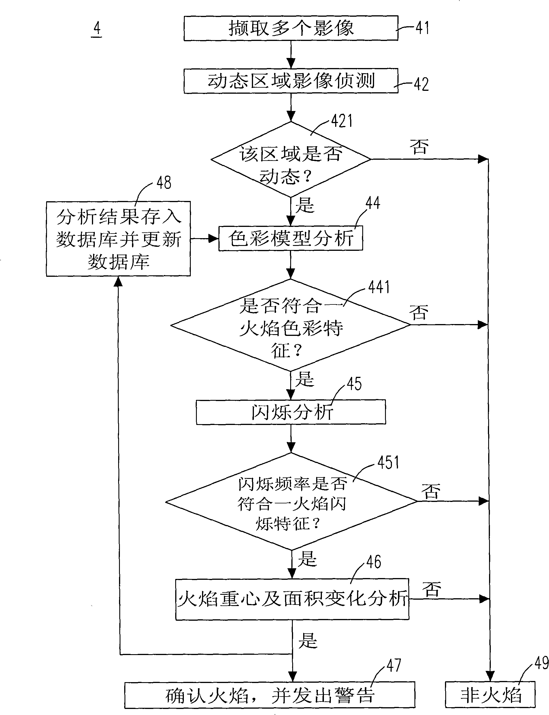 Flame detecting method and device