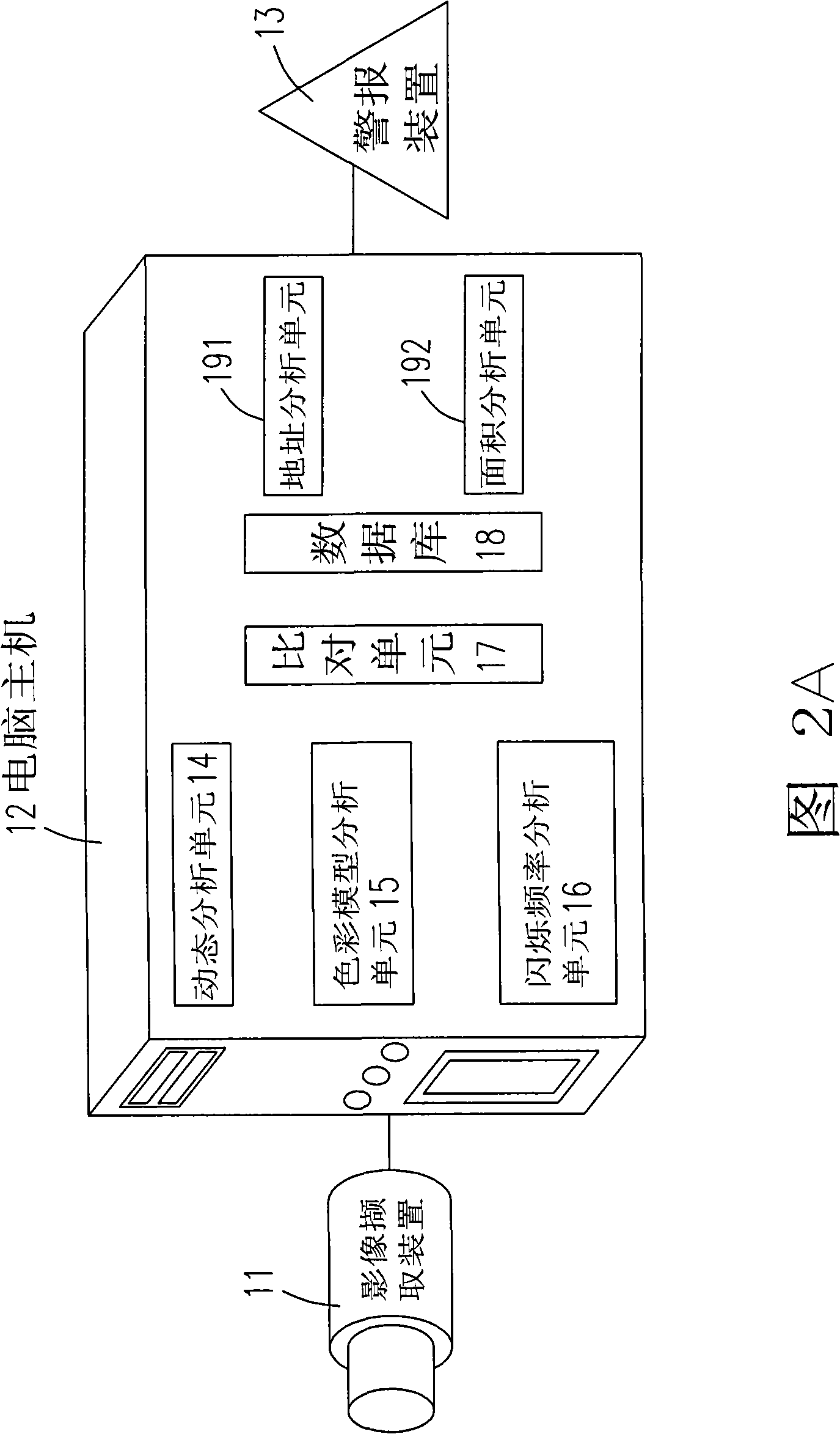 Flame detecting method and device