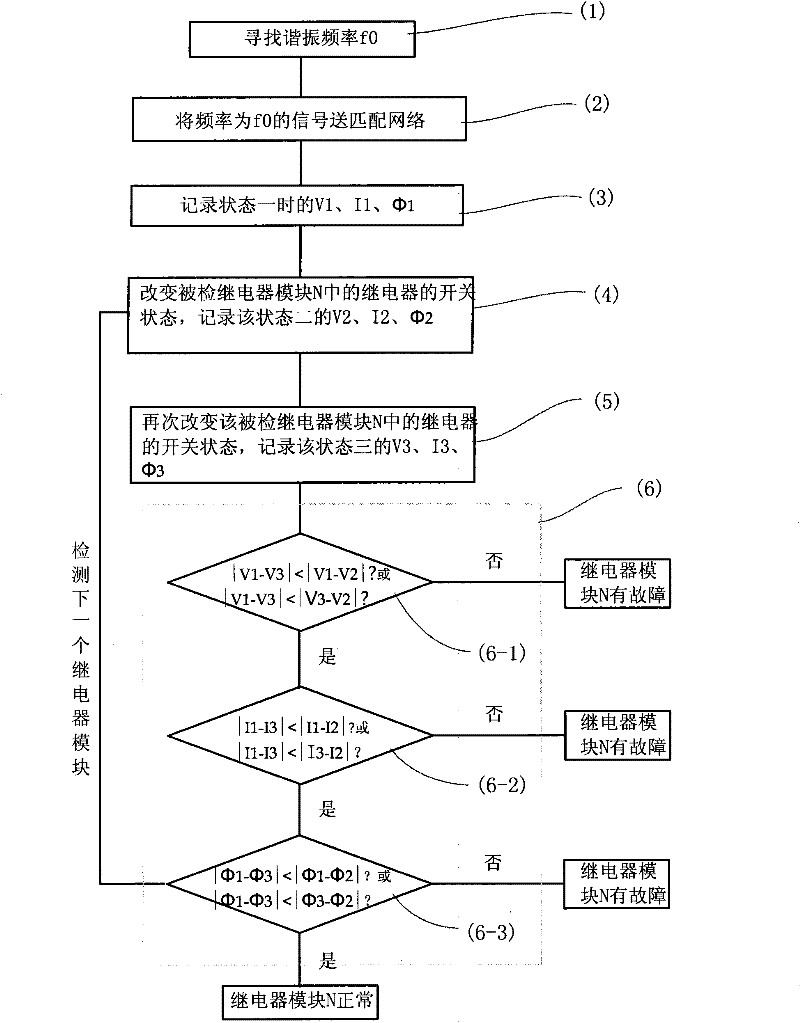 Fault self-diagnosis method of matching network and device thereof