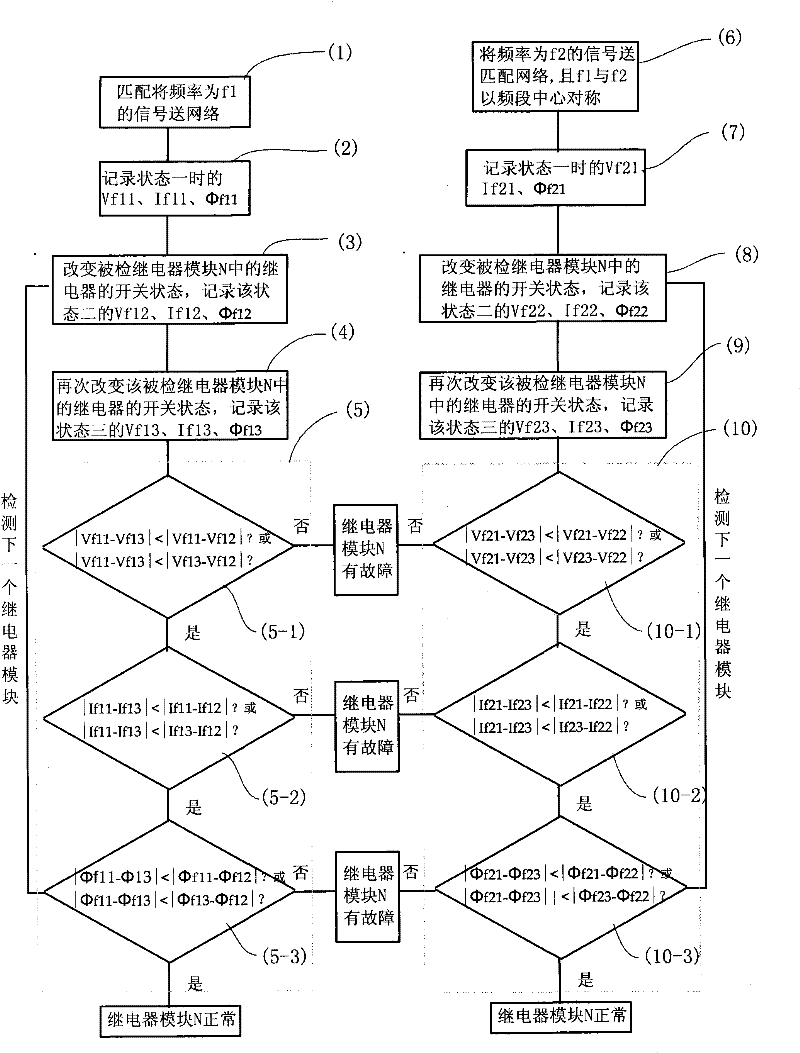 Fault self-diagnosis method of matching network and device thereof