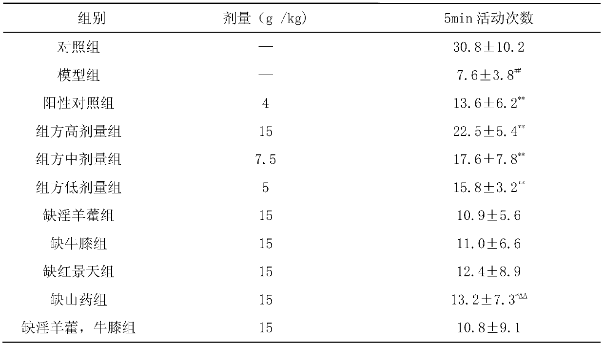 A kind of medicinal composition for tonifying kidney and its preparation method and application