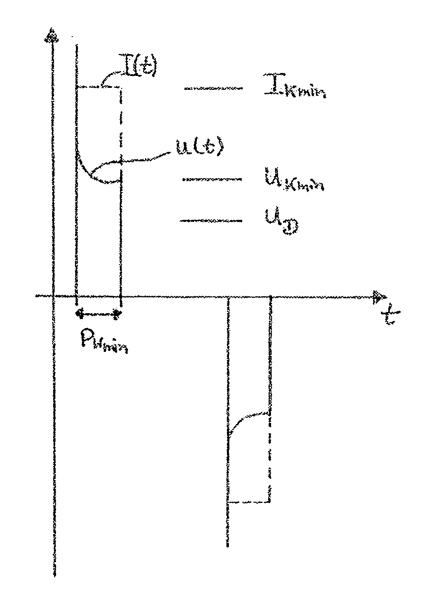 Control algorithm for an electronic dimming ballast of a UV lamp