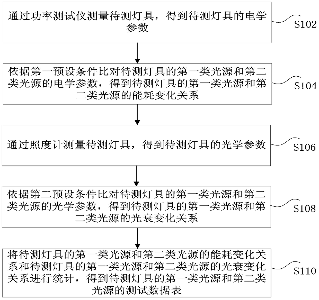 Test system and method