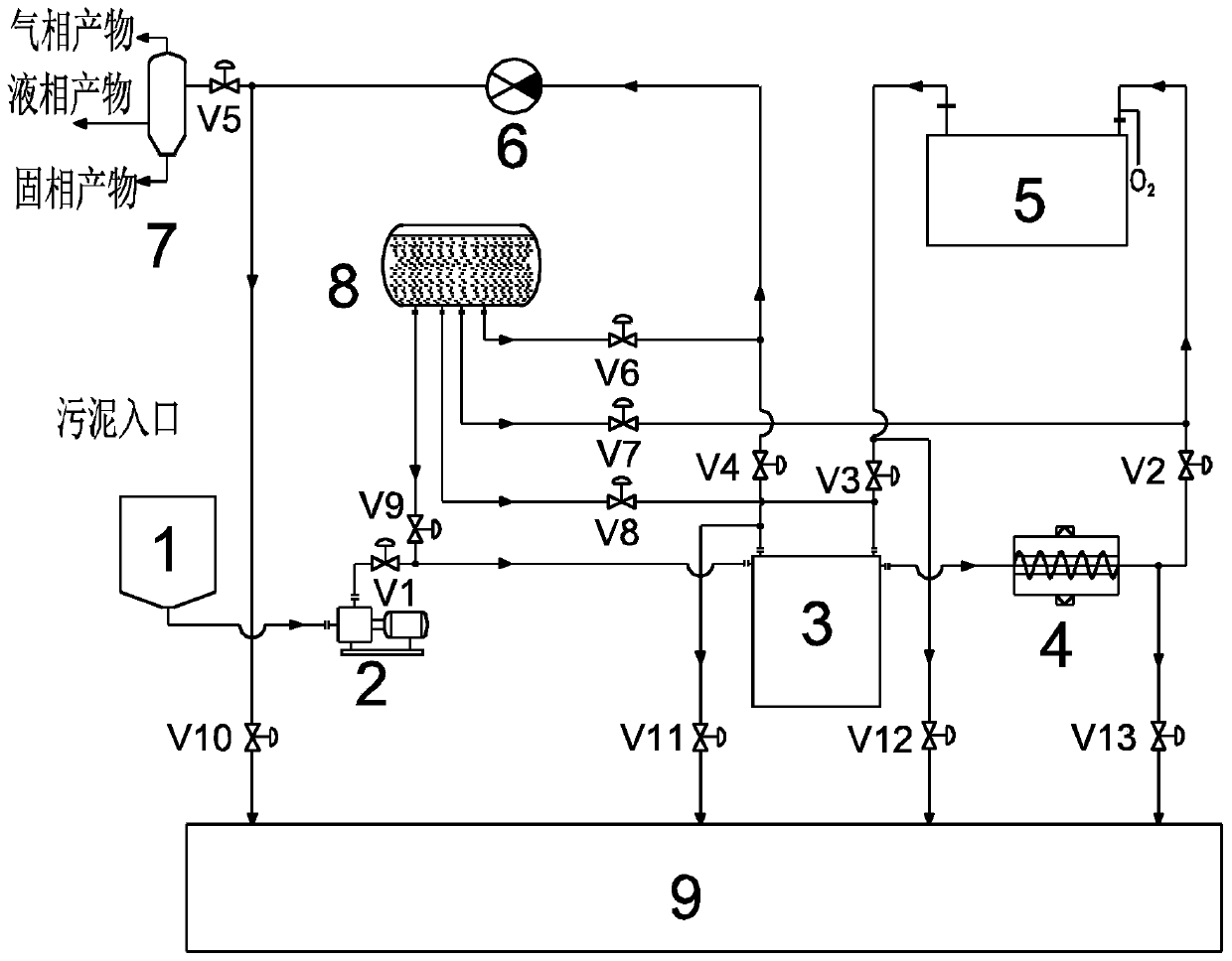 System and treatment method for dealing with sudden power failure accidents of sludge supercritical water oxidation device