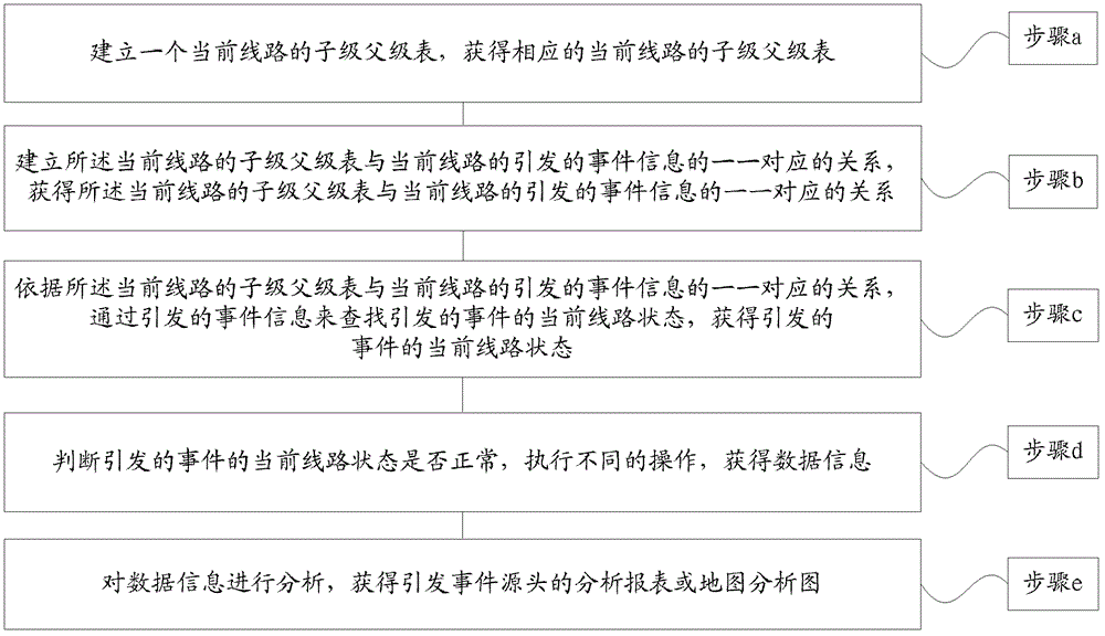 Power quality monitoring method and power quality monitoring system