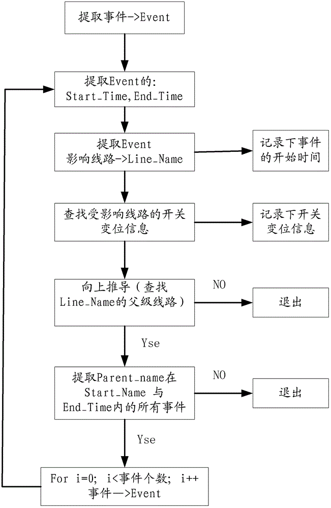 Power quality monitoring method and power quality monitoring system