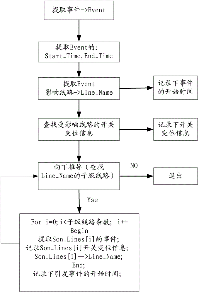 Power quality monitoring method and power quality monitoring system