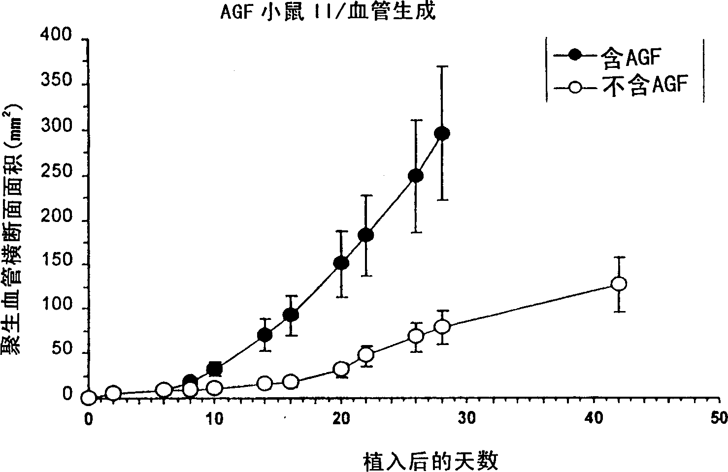 Therapeutic angiogenic factors and methods for their use