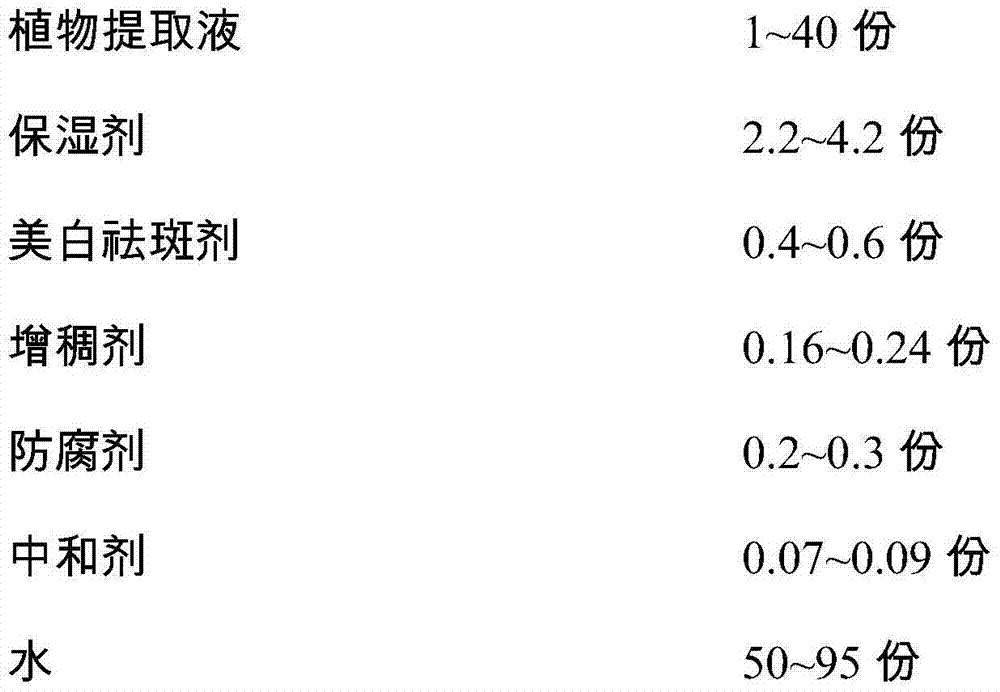 Moisture retention and skin whitening cosmetic composition and preparation method thereof