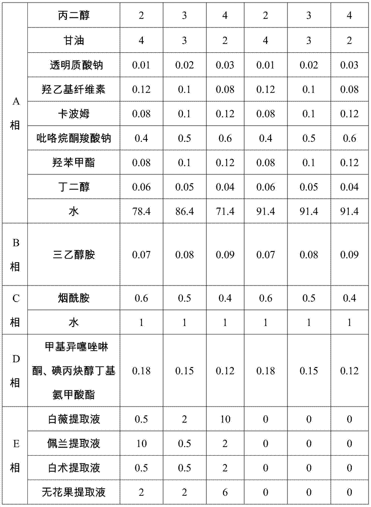 Moisture retention and skin whitening cosmetic composition and preparation method thereof