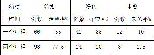 Traditional Chinese medicine preparation for relieving Reynolds disease and preparation method thereof