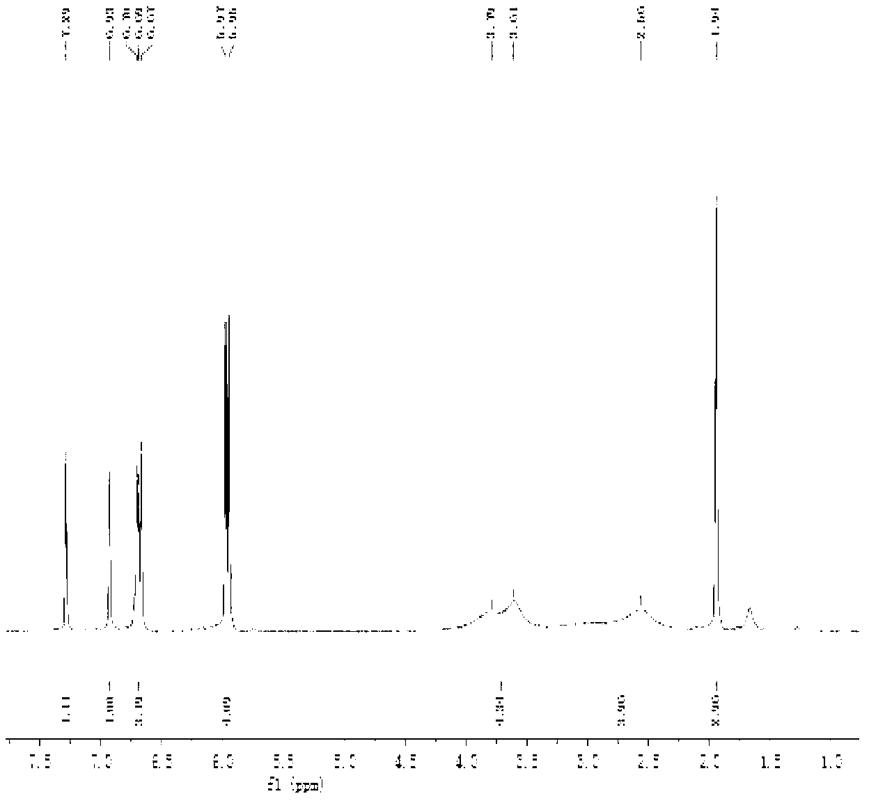 Method for extracting protopine from japanese hylomecon rhizome