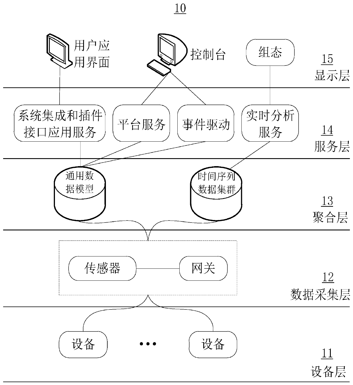 Data processing method and system for machine room equipment