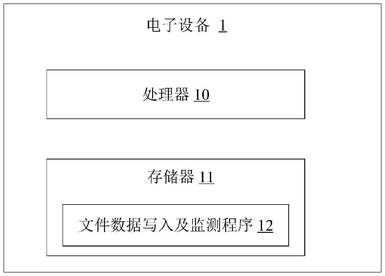 File data writing method and device and computer readable storage medium